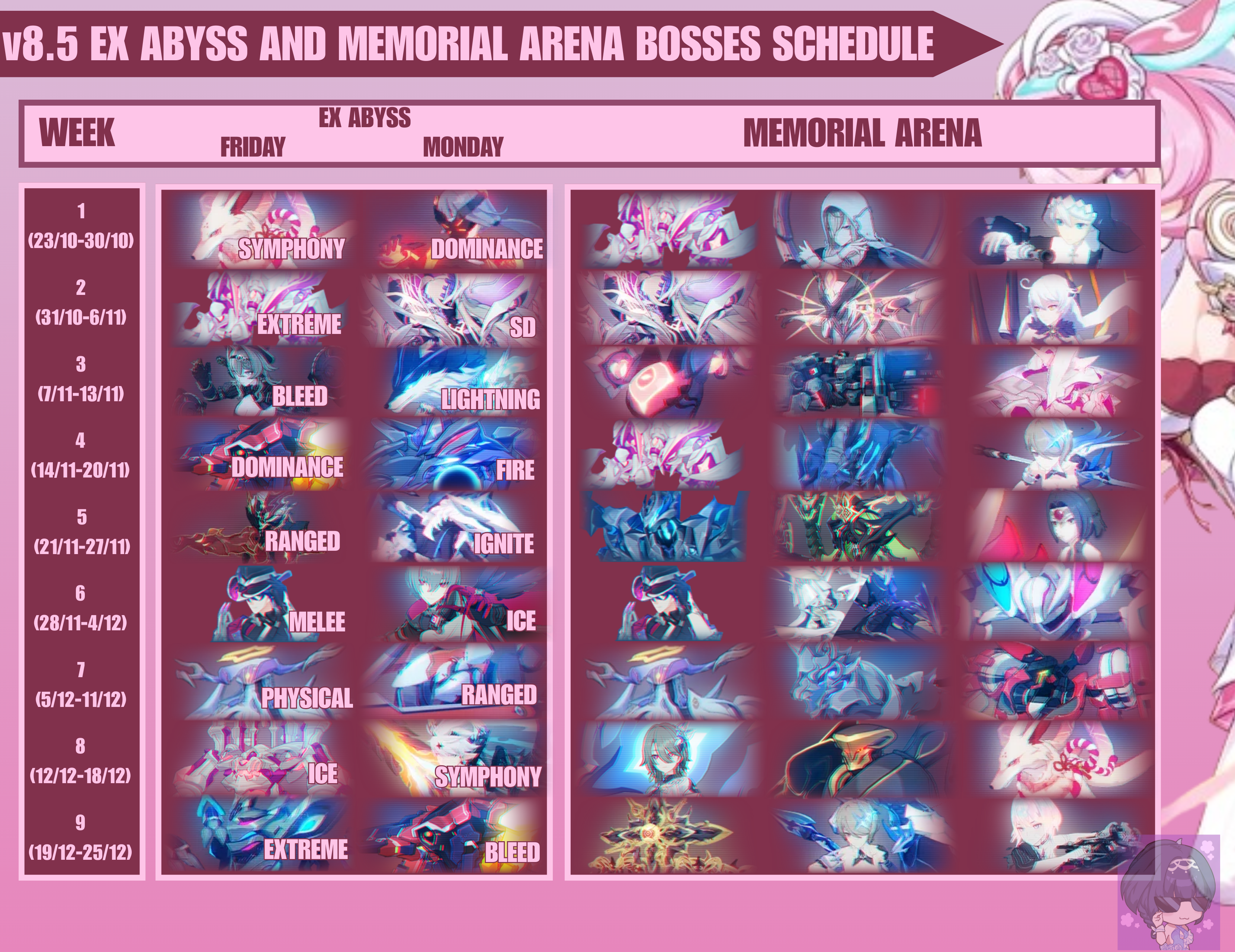 [Version 8.5] Boss Schedule